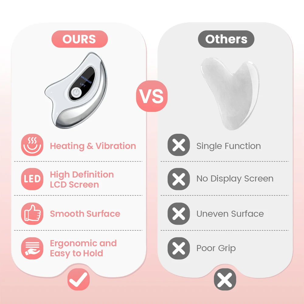 Heated Electric Gua Sha Facial Massager — Vibration & Warming Therapy