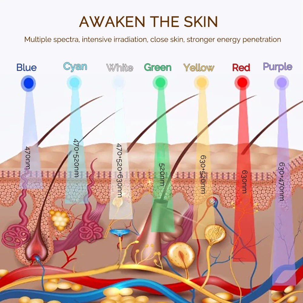 Wireless 7-Colour LED Face Mask — Light Therapy for Radiant, Firmer-Looking Skin